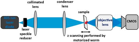 Photonics Free Full Text Multiplane Image Restoration Using