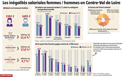 L égalité Salariale Entre Les Femmes Et Les Hommes Cheap Sale smrc sd