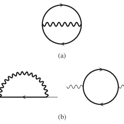 A Contribution To The 2PI Effective Action At Two Loop Order In The