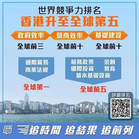 全球竞争力最新排名：香港升至第五！ 深圳市绿色金融协会