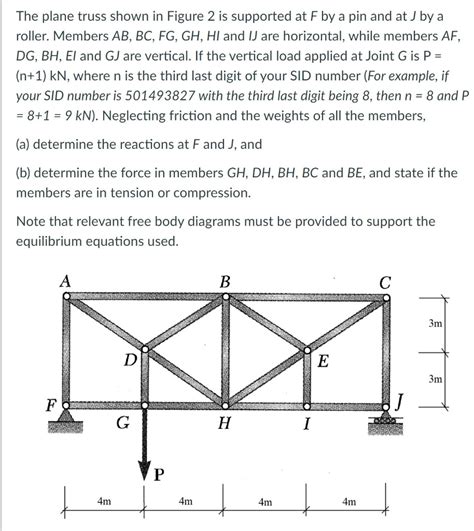 Solved The Plane Truss Shown In Figure 2 Is Supported At F Chegg