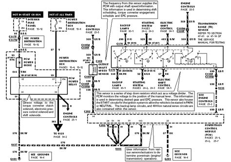 1996 Ford Explorer 5 0 Wiring Diagram Wiring Diagram