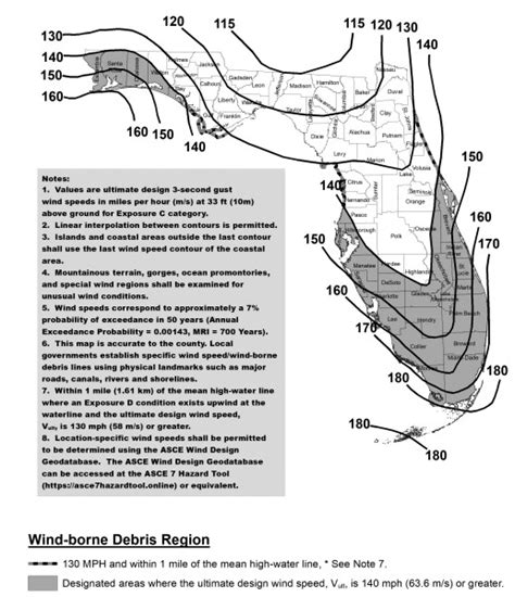 2023 FLORIDA BUILDING CODE RESIDENTIAL EIGHTH EDITION ICC DIGITAL CODES