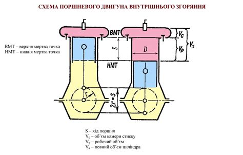 Основні поняття та визначення