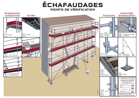 Oppbtp Echafaudage 1 Fichier PDF