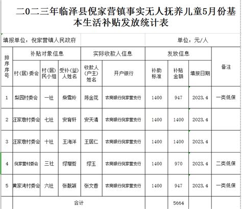 甘肃临泽 2023年倪家营镇事实无人抚养儿童5月份基本生活补贴发放公示