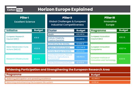 Mapping CDR Funding Where Is Carbon Removal In Horizon Europe