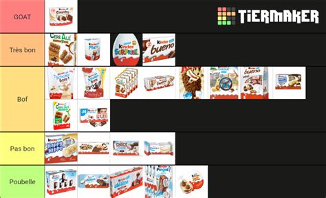 Kinder France Tier List Community Rankings TierMaker