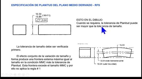 Interpretación De Planos Tolerancia Geométrica De Forma Planicidad O