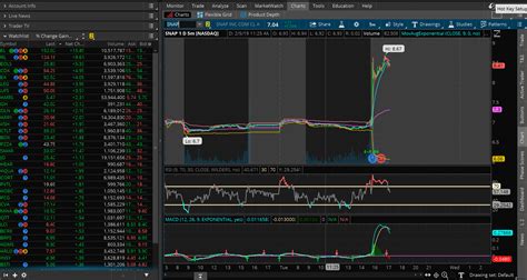 Think Or Swim Application How To Install Td Ameritrade S Thinkorswim