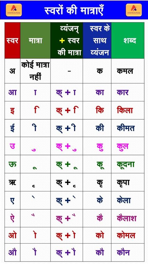 Hindi Matra Hindi Worksheets Hindi Language Learning Hindi Poems