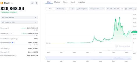 August Crypto Forecast Will Bitcoin S Decline Continue