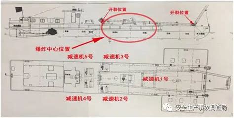 某造船厂爆炸事故详细调查报告（1） 所有事故案例 安厦系统科技有限责任公司