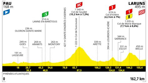 Tour De France Le Parcours De La Cinqui Me Tape