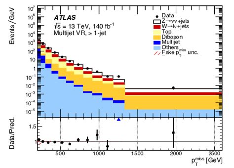 Differential Cross Sections For Events With Missing Transverse Momentum