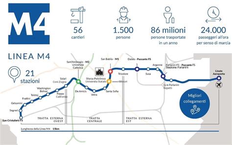 M Da Oggi La Blu Attraversa Milano In Trenta Minuti Da San