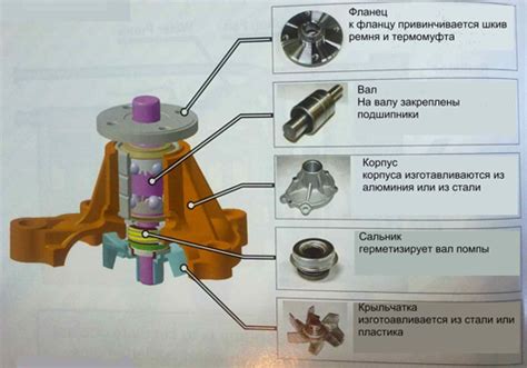 Помпа охлаждения двигателя | Информация о запчастях, магазин Старс
