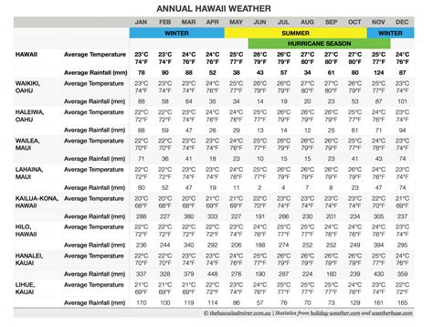 The Scoop on Hawaii Weather