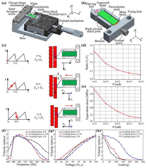 The Asymmetric Flexure Hinge Structures And The Hybrid Excitation