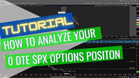 Act Of Profits I How To Analyze Your 0 DTE Options Position YouTube