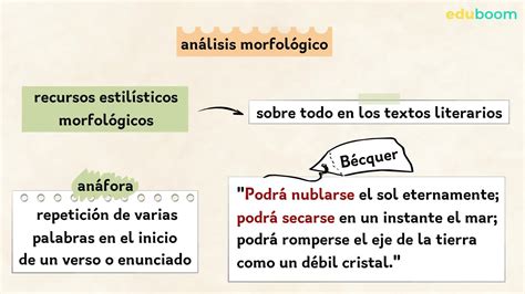 Nivel morfológico Lengua Castellana y Literatura 1 bachillerato