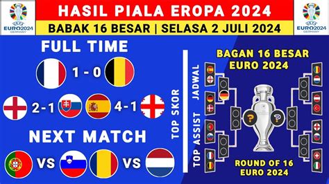 Hasil Piala Eropa 2024 Tadi Malam Prancis Vs Belgia 16 Besar Piala