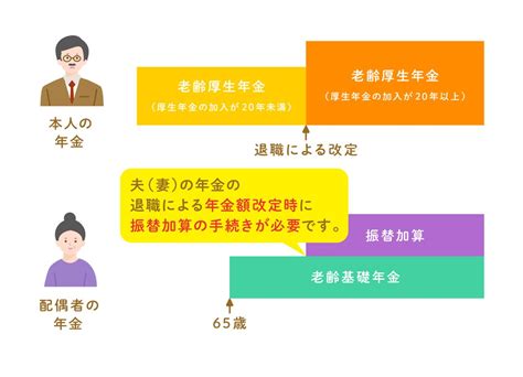 【図解】加給年金と振替加算の関係をわかりやすく解説。金額や条件も マネコミ！〜お金のギモンを解決する情報コミュニティ〜