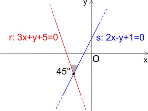 Angolo Tra Due Rette Formula Di Calcolo Ed Esempi Svolti