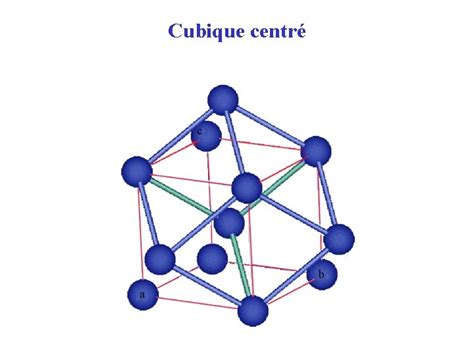 Structures Et Rseaux RESEAUX CUBIQUES Rseau Cubique Simple