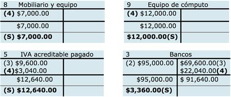 Teor A De La Partida Doble