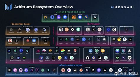 Messari Arbitrum S Thriving Ecosystem IMedia
