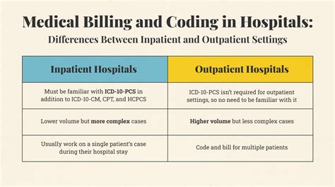 What Do Medical Billing And Coding Professionals Do Responsibilities