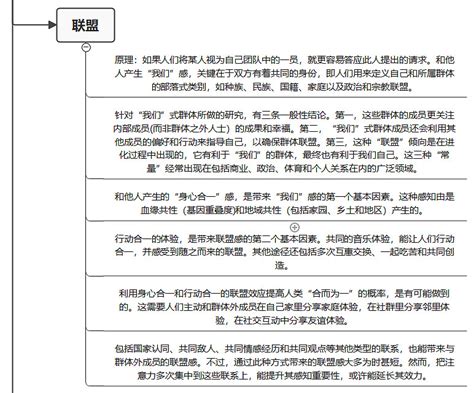 《影响力》思维导图：七大影响力原则 上周周记里说了要做《影响力》这本书的思维导图，自己挖的坑，怎么样也要填上。天也不早了，人也不少了，该干点正