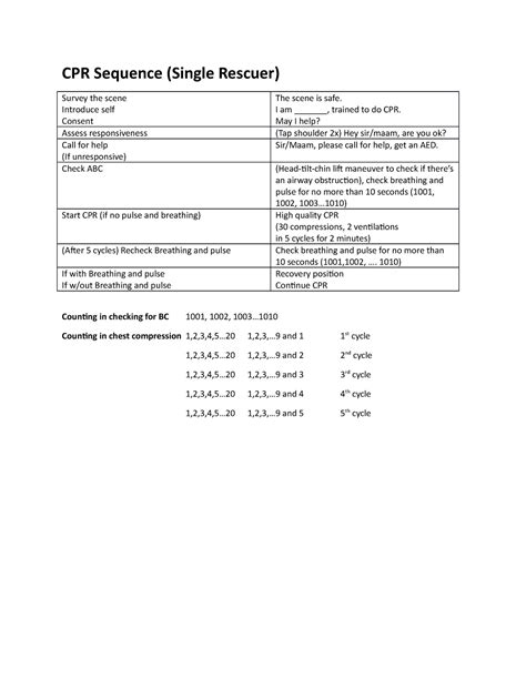 Cpr Sequence Cpr Cpr Sequence Single Rescuer Survey The Scene Introduce Self Consent The