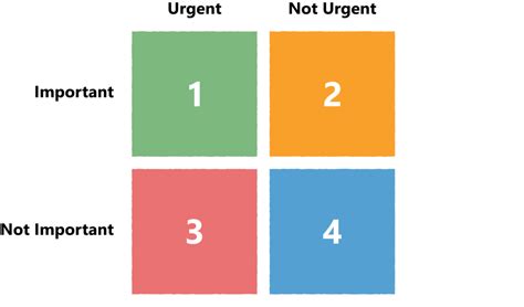 Prioritize Your Life With The Time Matrix