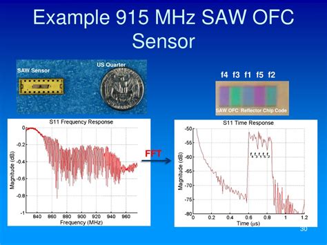 Ppt Surface Acoustic Wave Saw Wireless Passive Rf Sensor System Tutorial Powerpoint