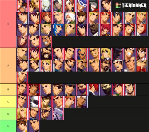 KOF 2000 - Strikers Tier List (Community Rankings) - TierMaker