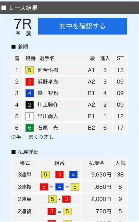 ボートレース三国 近畿・東海支部集結！モーニングバトル 5日目準優勝戦 1r〜12r予想｜舟券横綱ツゥカツさん｜note