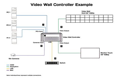 Realizzazione Sale Di Controllo Complete Di Arredi E Tecnologia Elemaint