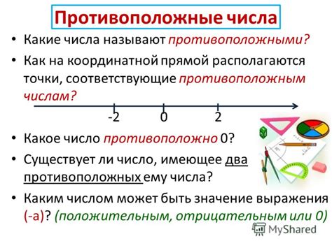 Презентация на тему: "Противоположные числа Какие числа называют ...
