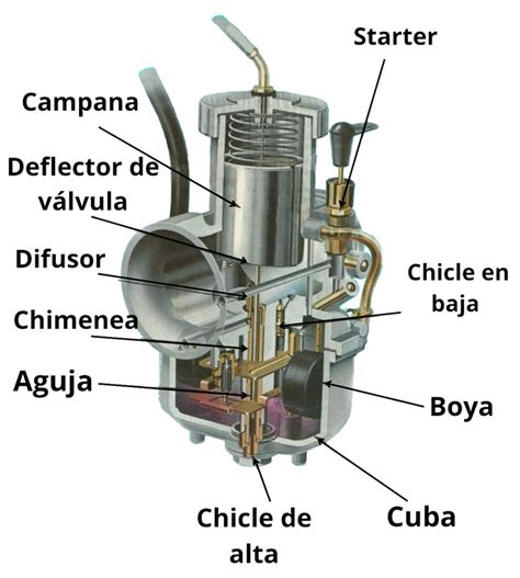 C Mo Limpiar El Carburador De La Moto Mimatumoto