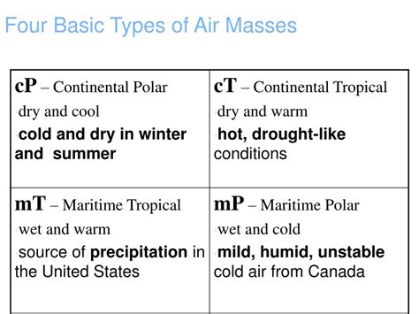 PPT - Bell Ringer 2/21 /17 PowerPoint Presentation, free download - ID