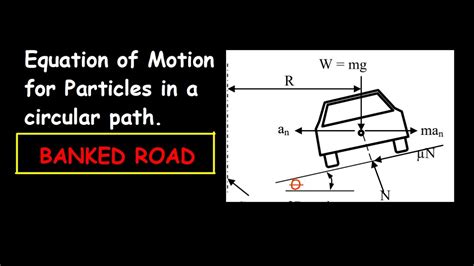 Circular Motion Banked Roads Youtube