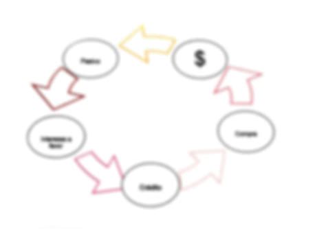 Solution Contadur A Contabilidad Financiera Studypool