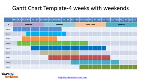 Ppt Gantt Chart Template In 2020 Gantt Chart Gantt Chart Templates Images