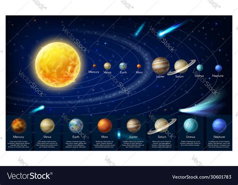 Planets Solar System Infographic Educational Map Vector 57 OFF