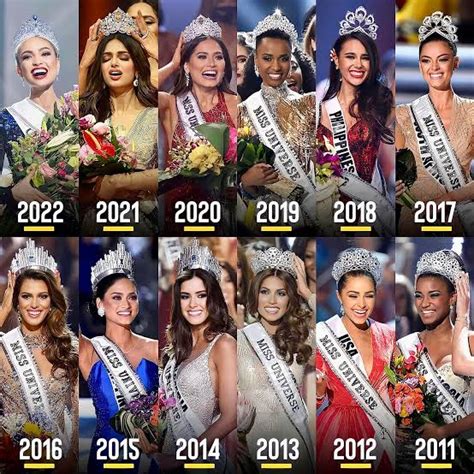 Full List Winners Of Miss Universe Since 1952 Till Date