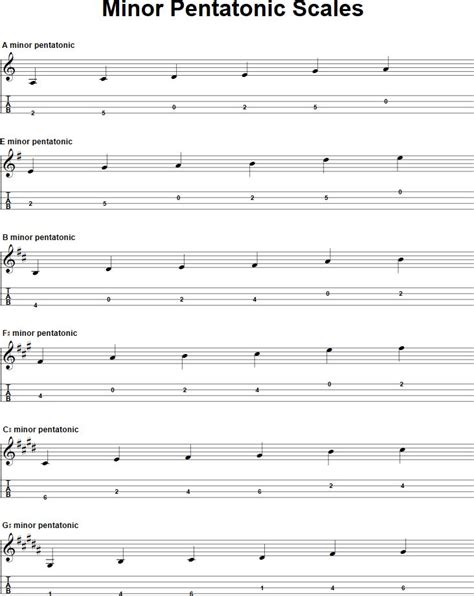 Mandolin Pentatonic Scale Patterns