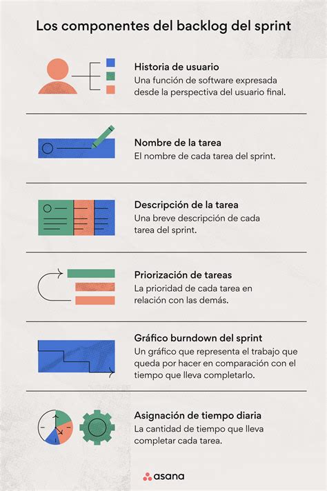 Backlog Qué Es El Trabajo Pendiente Del Sprint Y Ejemplos • Asana