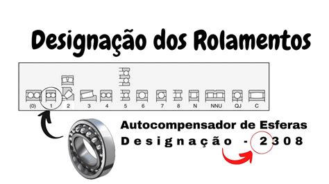 Designa O Dos Rolamentos Autocompensadores De Esferas Youtube